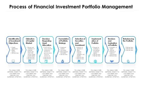 Portfolio Management 的图像结果