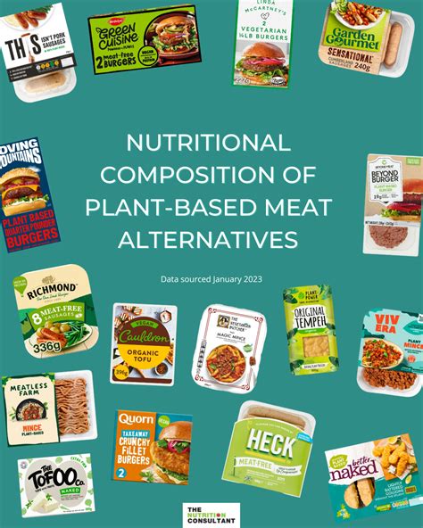 Plant-Based Alternatives | MyNutriWeb Blog