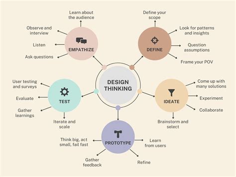 Mapping Là Gì? Giải Thích, Ví Dụ Câu và Cách Sử Dụng Từ Mapping