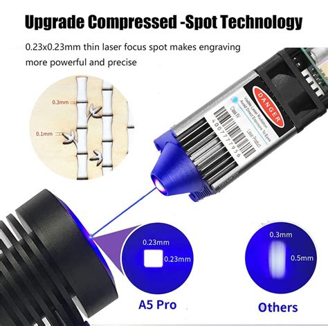 Atomstack A5 Pro 的图像结果