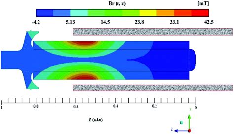 Image result for What Is Radial Vector Field