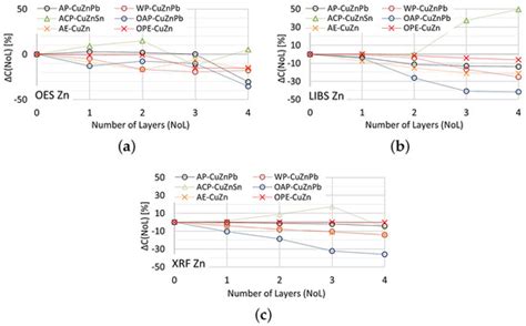 Effect of Surface Condition on the Results of Chemical Composition ...