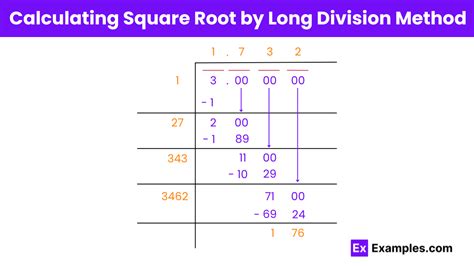 Image result for Square Root Method