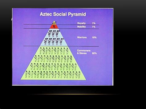 Aztec Class Structure 的图像结果