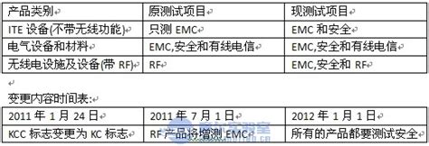 2011年度韩国KCC认证制度变更说明-中文-摩尔实验室