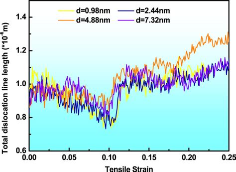 Image result for Dislocation Line