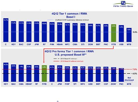Image result for Ccar Tutorial