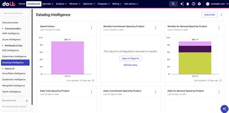 Datadog Intelligence | DoiT Help Center