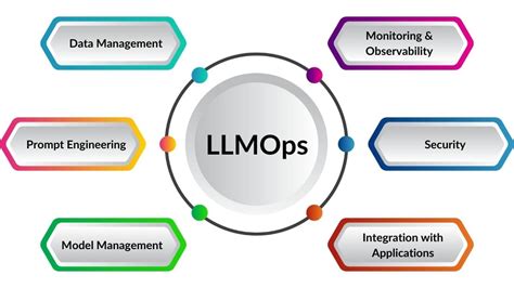 Image result for Llmops Stack