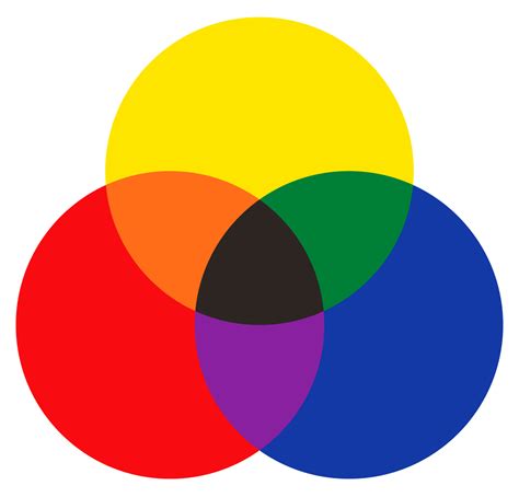 Image result for RGB Color Model