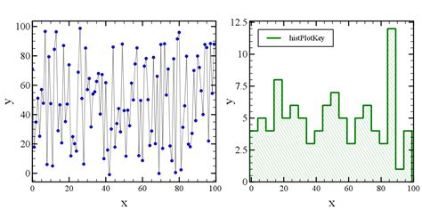 Image result for Python Plot Examples