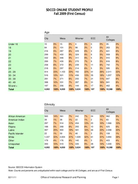 Image result for Increasing Note Counts