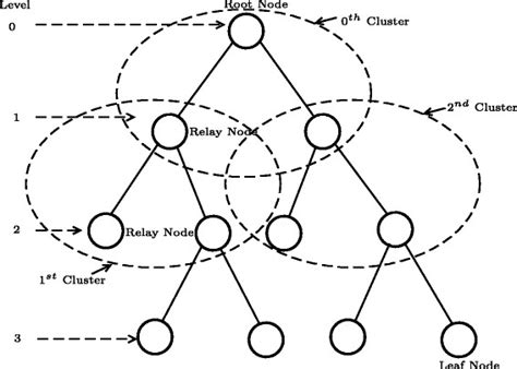Image result for MySQL Cluster Network Structure