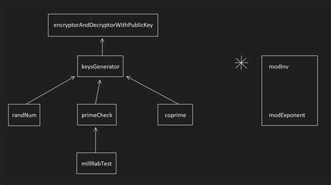 Image result for Decrypt Key