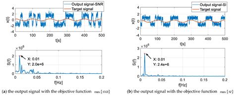Adaptive Unsaturated Bistable Stochastic Resonance Multi-Frequency ...