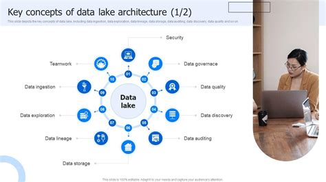 Image result for Data Lake Design Pattern