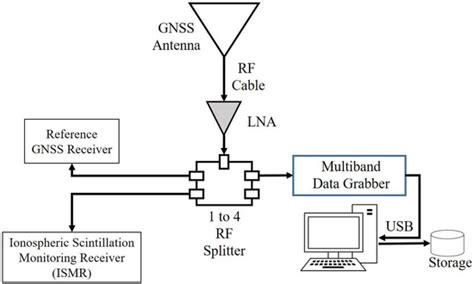 The Impact of Different Kernel Functions on the Performance of ...