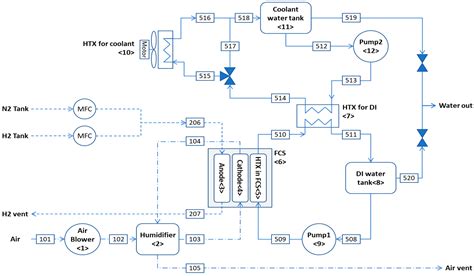 Energy, Exergetic, and Thermoeconomic Analyses of Hydrogen-Fueled 1-kW ...