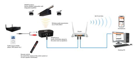 Image result for SmartAudio App