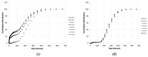 Ultrasonic Power to Enhance Limestone Dissolution in the Wet Flue Gas ...