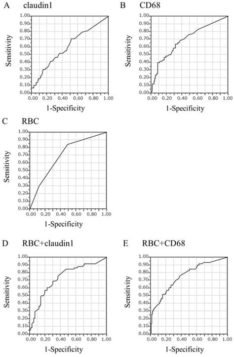 Evaluating the State of Glomerular Disease by Analyzing Urinary ...