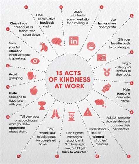 15 Acts of Kindness at Work | by Norman the Writer | EmpowerUs | Medium