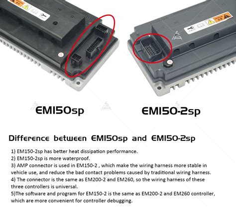 Votol Controller EM-150 / EM-150 SP2 – Project SR