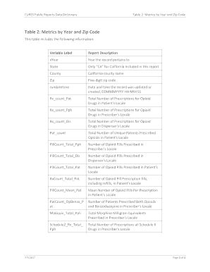 Fillable Online oag ca SAS Fraud Framework Reporting Guide for Business ...