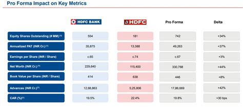 Nifty Surged on HDFC Merger Boost; What’s Next for HDFC Bank ...