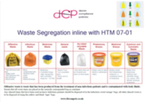 Image result for Medical Waste Segregation