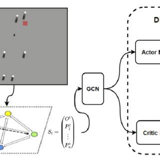 Image result for Tutorial Learning