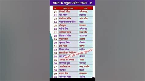 Image result for GK StudyPoint