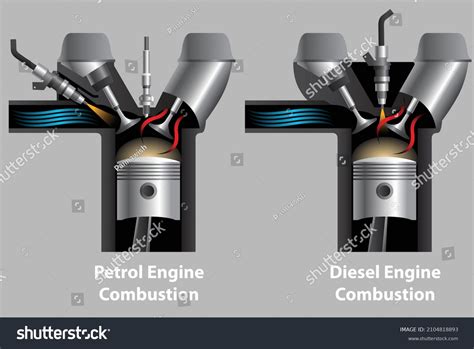 Internal Combustion Engine 的图像结果