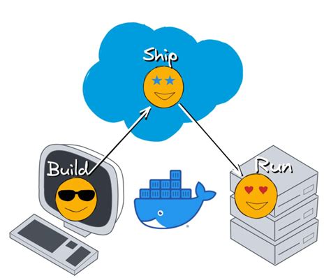 Image result for Auto Train Locally Using Docker