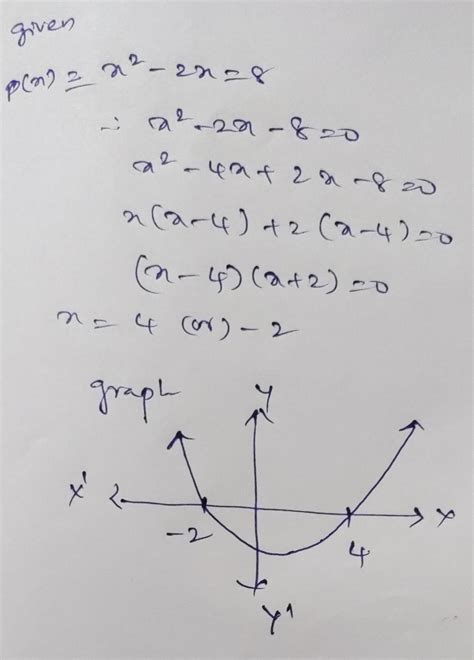 draw the graph of the polynomial p(x)=x2-2x=8 and find its zero ...