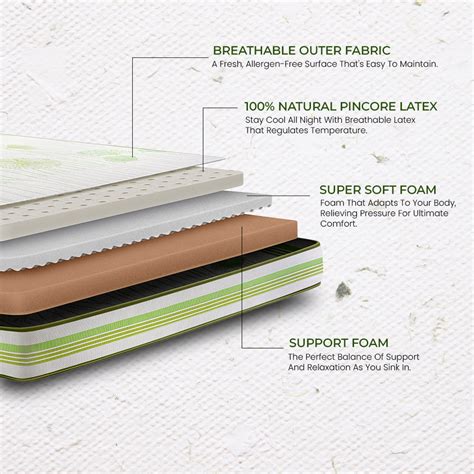 LiveIn 100% Latex Mattress – Duroflex