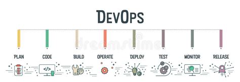 Image result for DevOps Banner