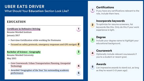 Uber Eats Driver Resume Examples for 2026 | Resume Worded