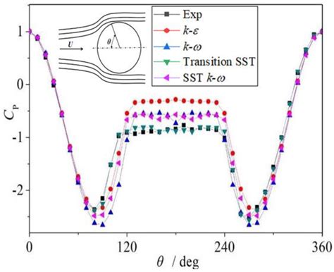 Numerical Simulation Research on the Vibration of Helical Tube Arrays ...