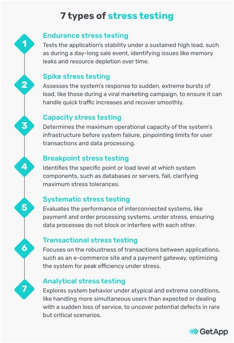 Stress testing Types 的图像结果