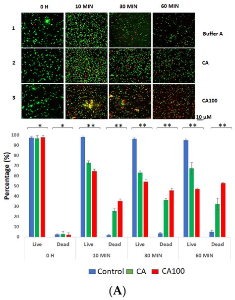 An Engineered Multimodular Enzybiotic against Methicillin-Resistant ...