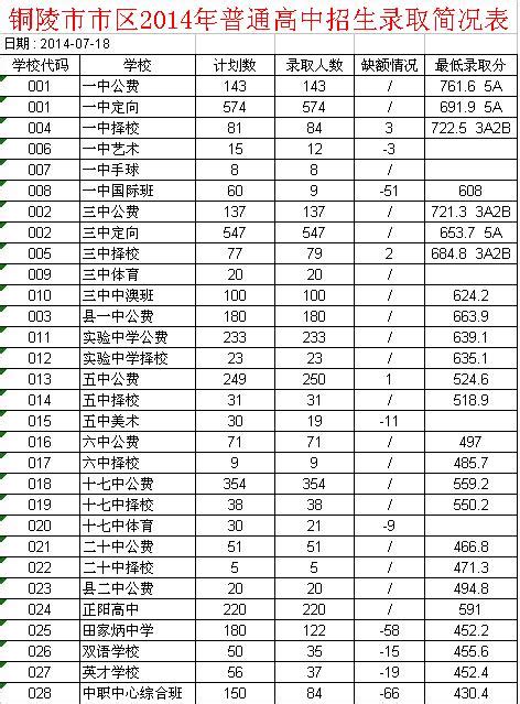 2020广州中考各高中提前批录取分数线_初三网