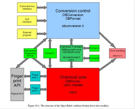 Open Babel Tutorial 的图像结果