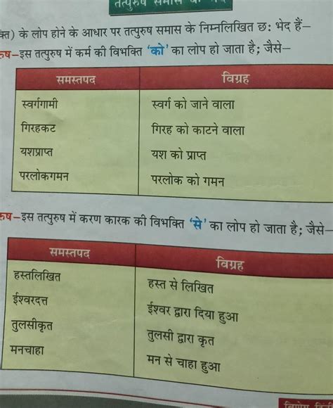 X तत्पुरुष समास के निम्नलिखित उदाहरणों का विग्रह कीजिए तथा बताइए कि वे ...