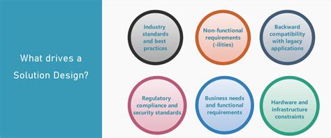 Solution Design Document 的图像结果