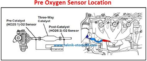 Image result for MSD Atomic O2 Sensor Location