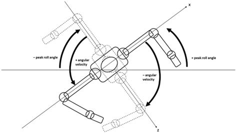 The Effect of Breathing Laterality on Hip Roll Kinematics in Submaximal ...