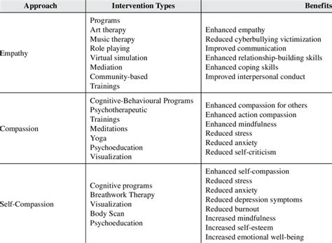 Examples of Interventions 的图像结果