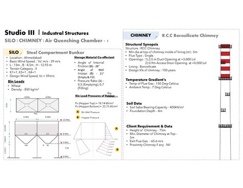 STUDIO III : Analysis and Design of Industrial Structure | CEPT - Portfolio