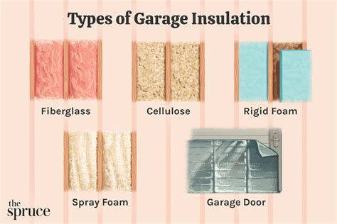 Wall Insulation Types 的图像结果